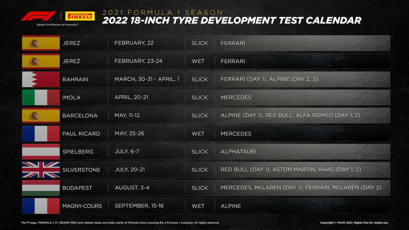 Pirelli_Formel1_Entwicklungstests_2021.jpeg
