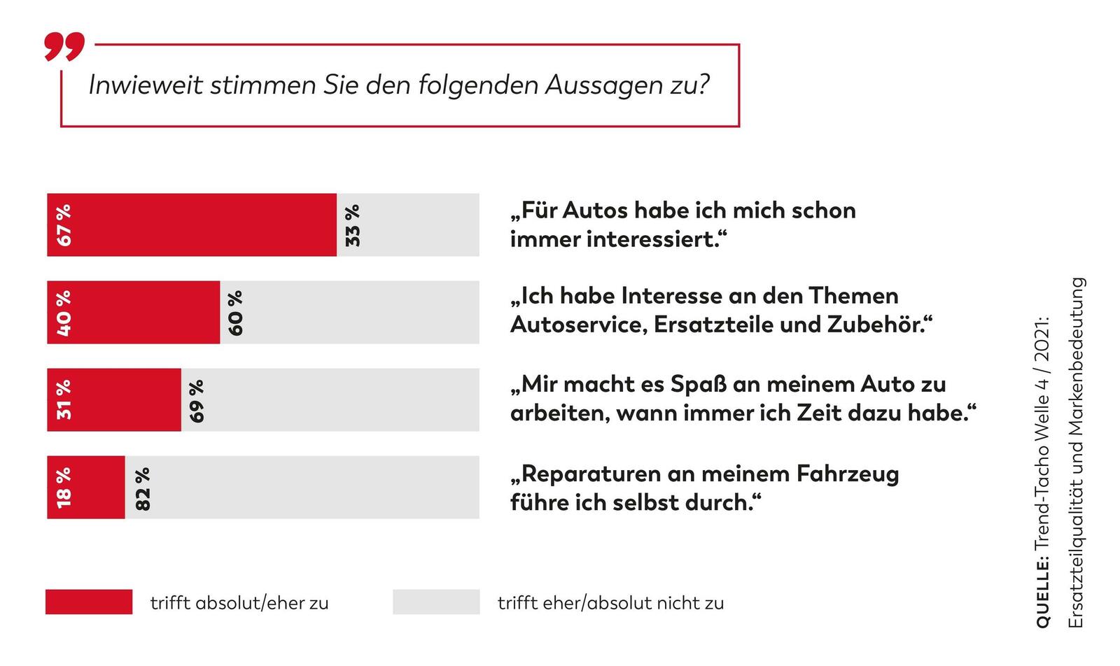 17_09-2021 KUES TT Ersatzteilkauf_Chart (1).jpeg