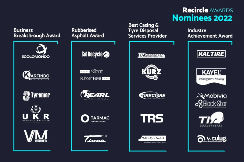 Die Veranstalter der Recircle Awards haben die letzten Kategorien und Nominierten für die 2022er-Ausgabe des Wettbewerbs bekanntgegeben.