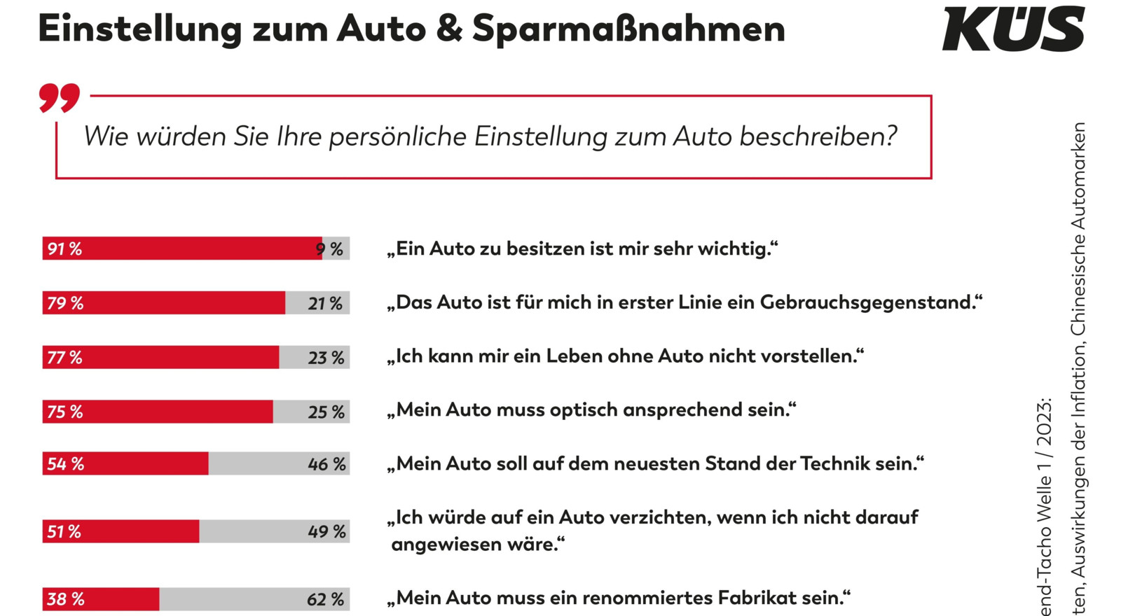 Auch in Krisenzeiten hat das Auto in Deutschland einen hohen Stellenwert.